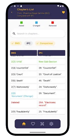 Sanhita App Interface